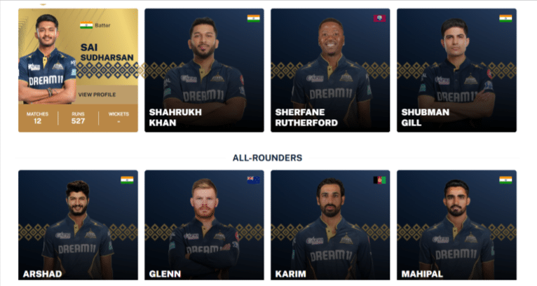 Gujarat Titans Squads for IPL 2025