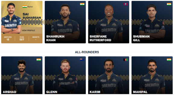 Gujarat Titans Squad