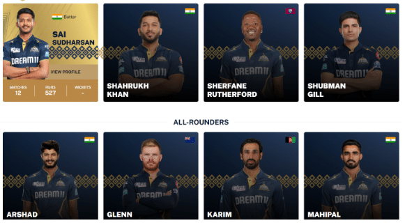 Gujarat Titans Squad