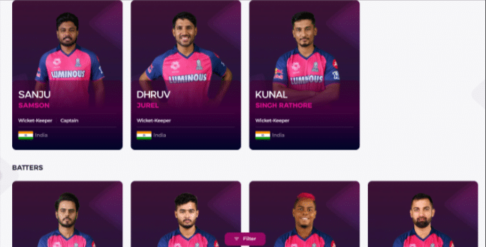Rajasthan Royals Squad