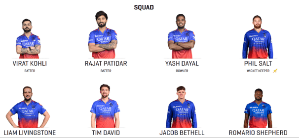 Royal Challengers Bengaluru Squad